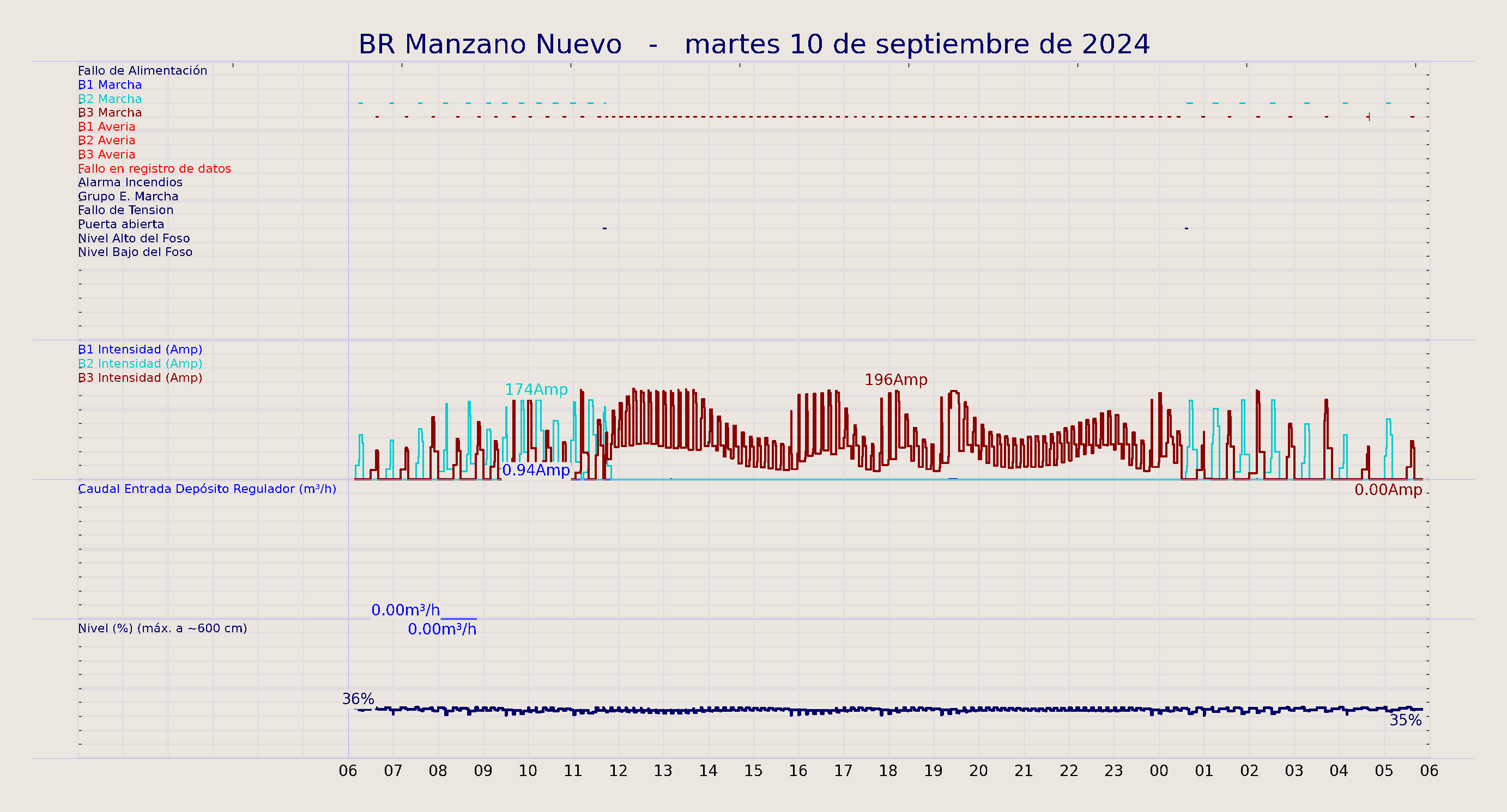 ../../imagenes/vid/2024/BR Manzano Nuevo/2024-09-10 BR Manzano Nuevo.png